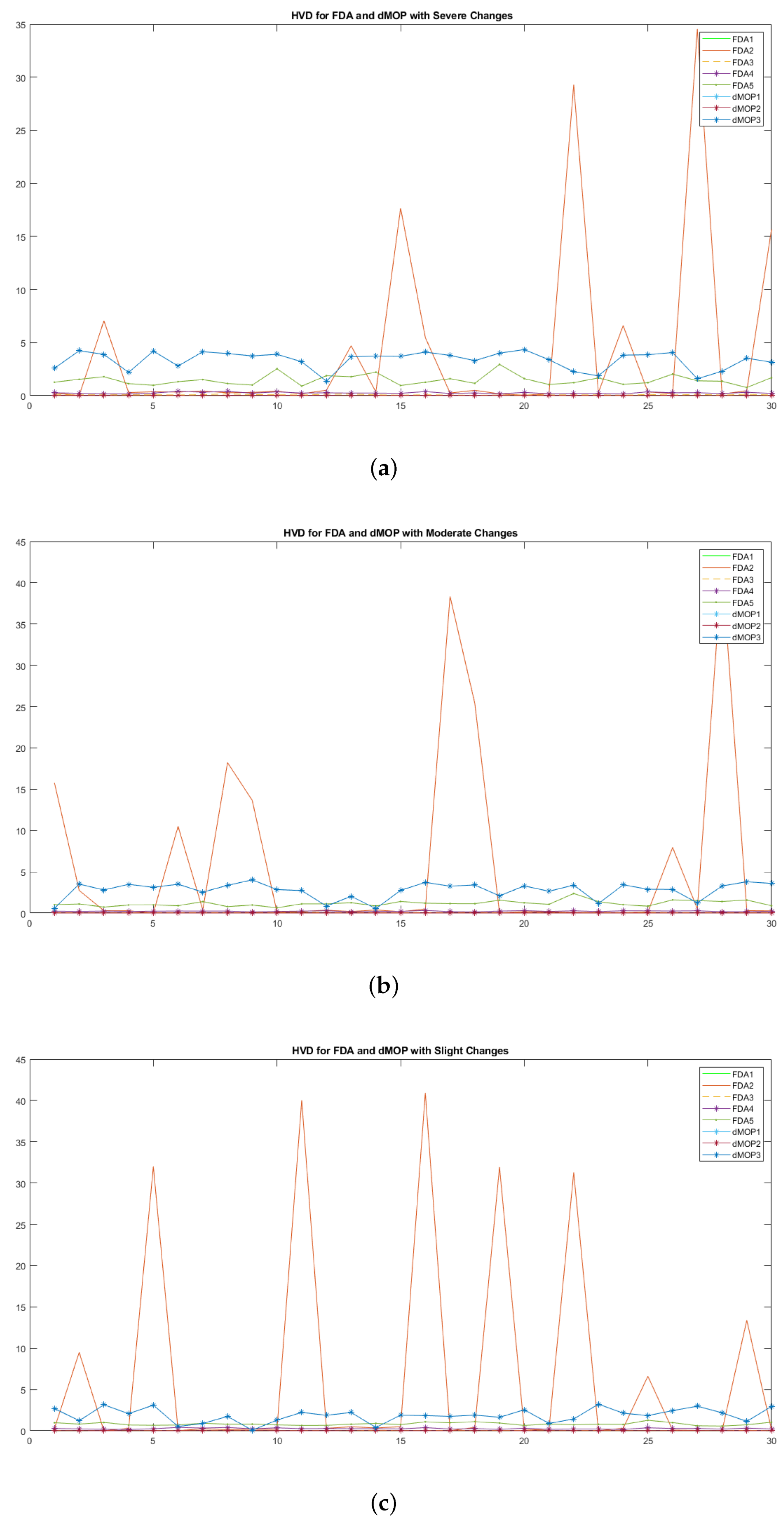 Applsci 12 09627 g011