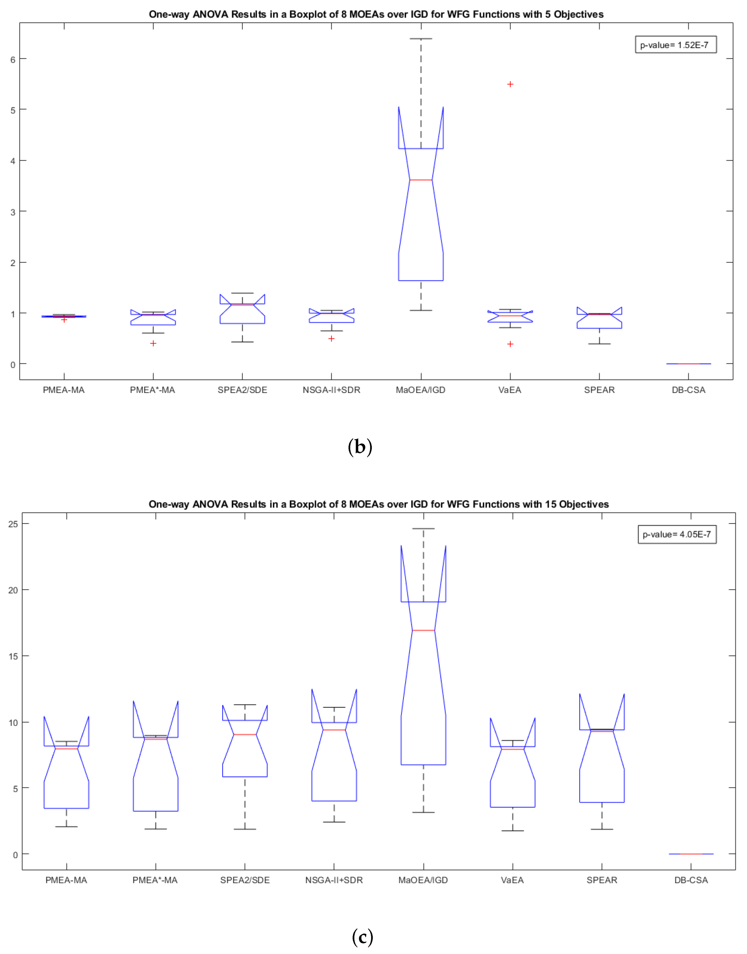 Applsci 12 09627 g013b