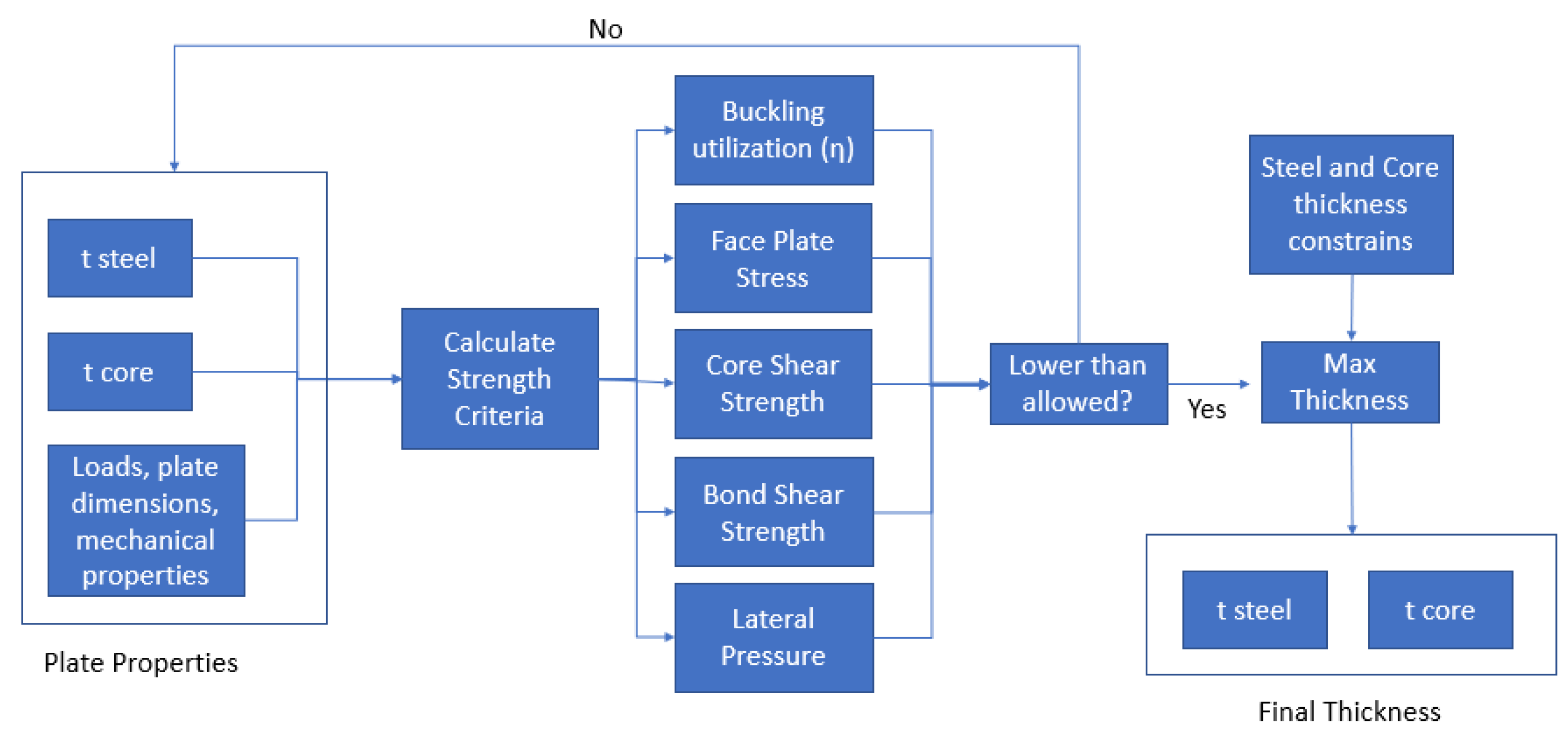 Applsci 12 09628 g006