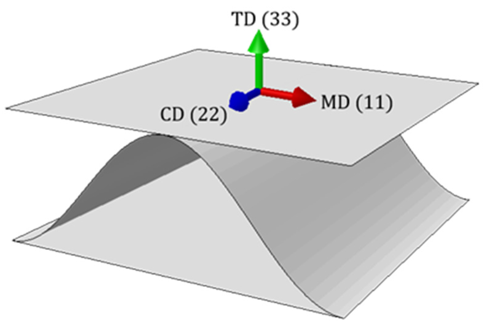 Applsci 12 09632 g002