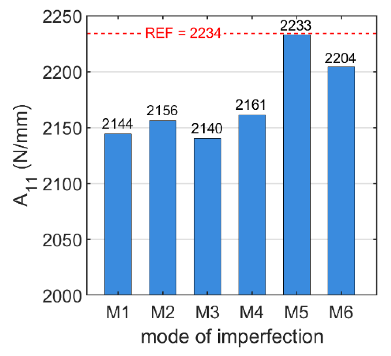 Applsci 12 09632 g005