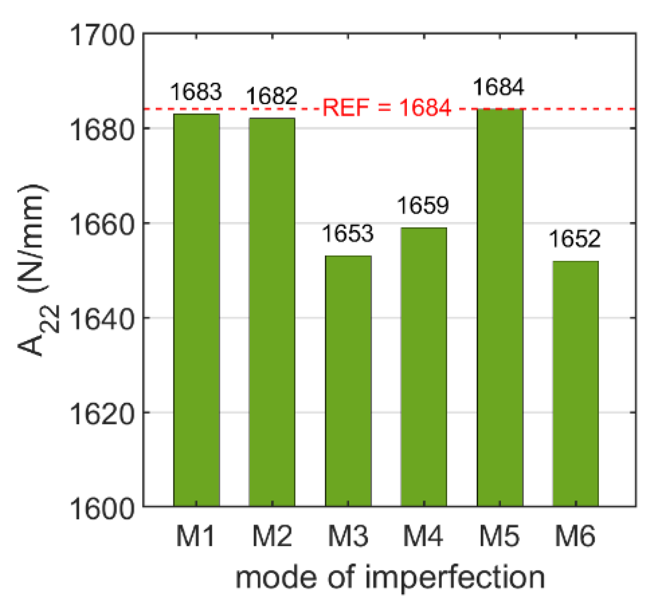 Applsci 12 09632 g006
