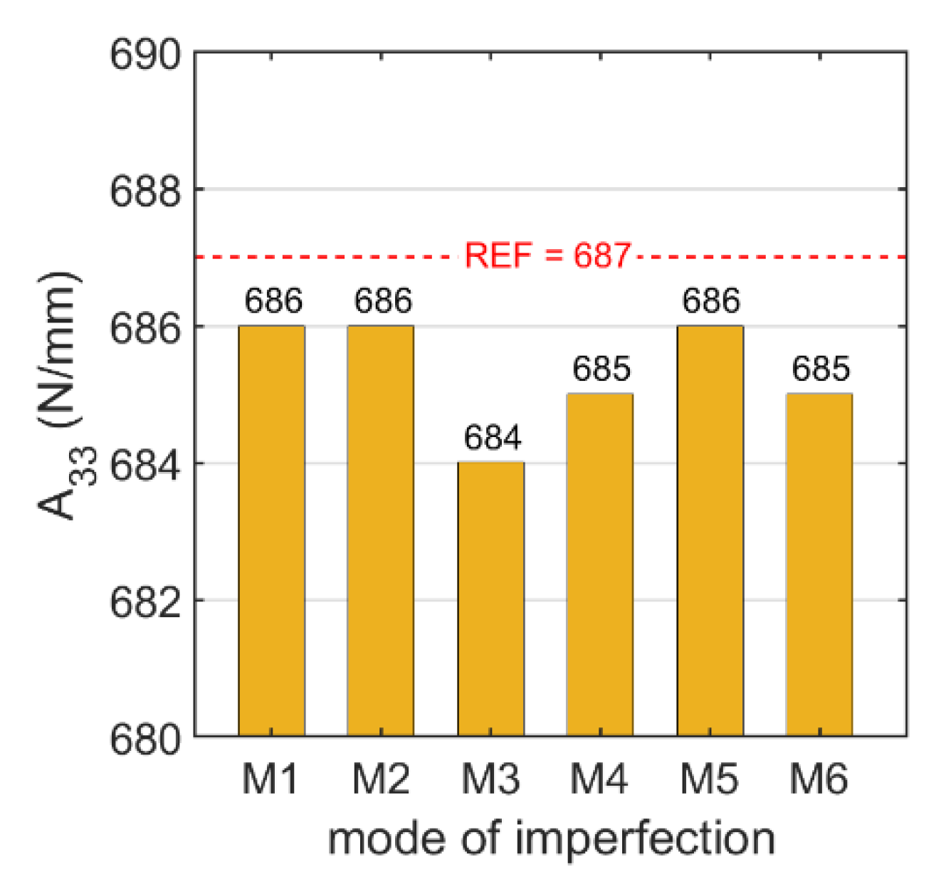 Applsci 12 09632 g007
