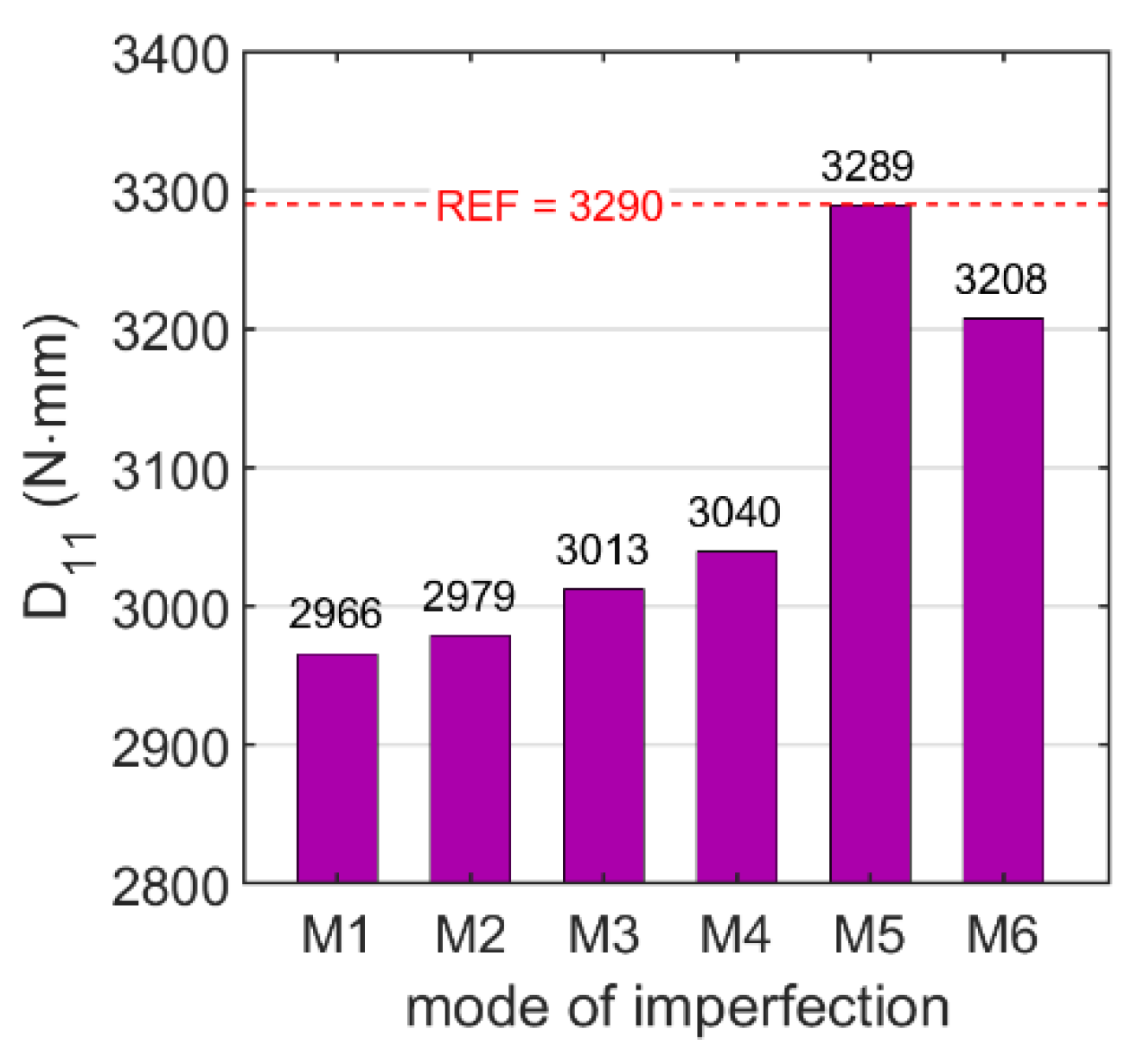 Applsci 12 09632 g008