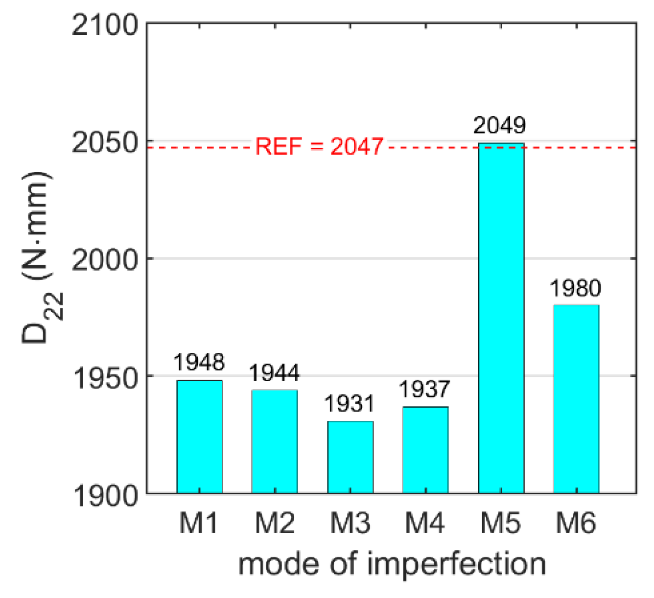 Applsci 12 09632 g009