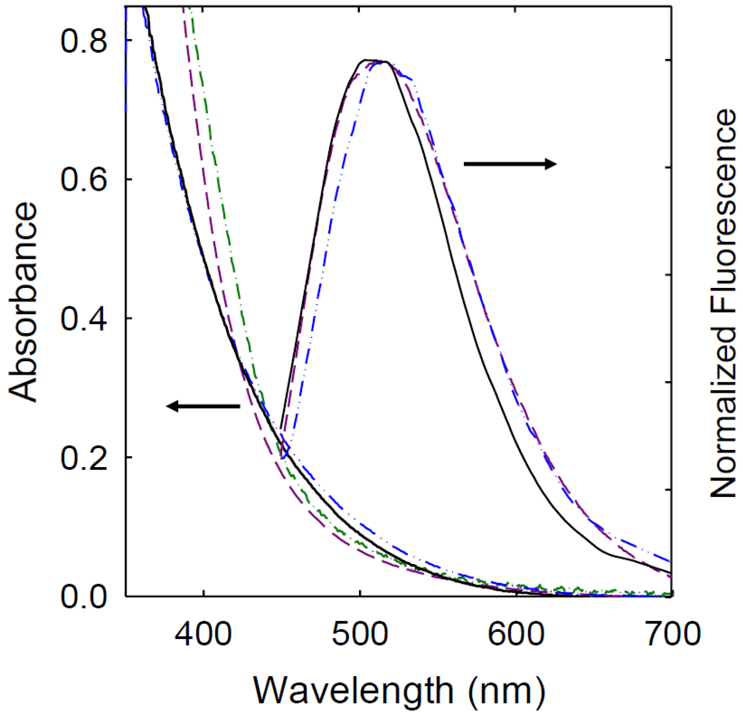 Applsci 12 09633 g003