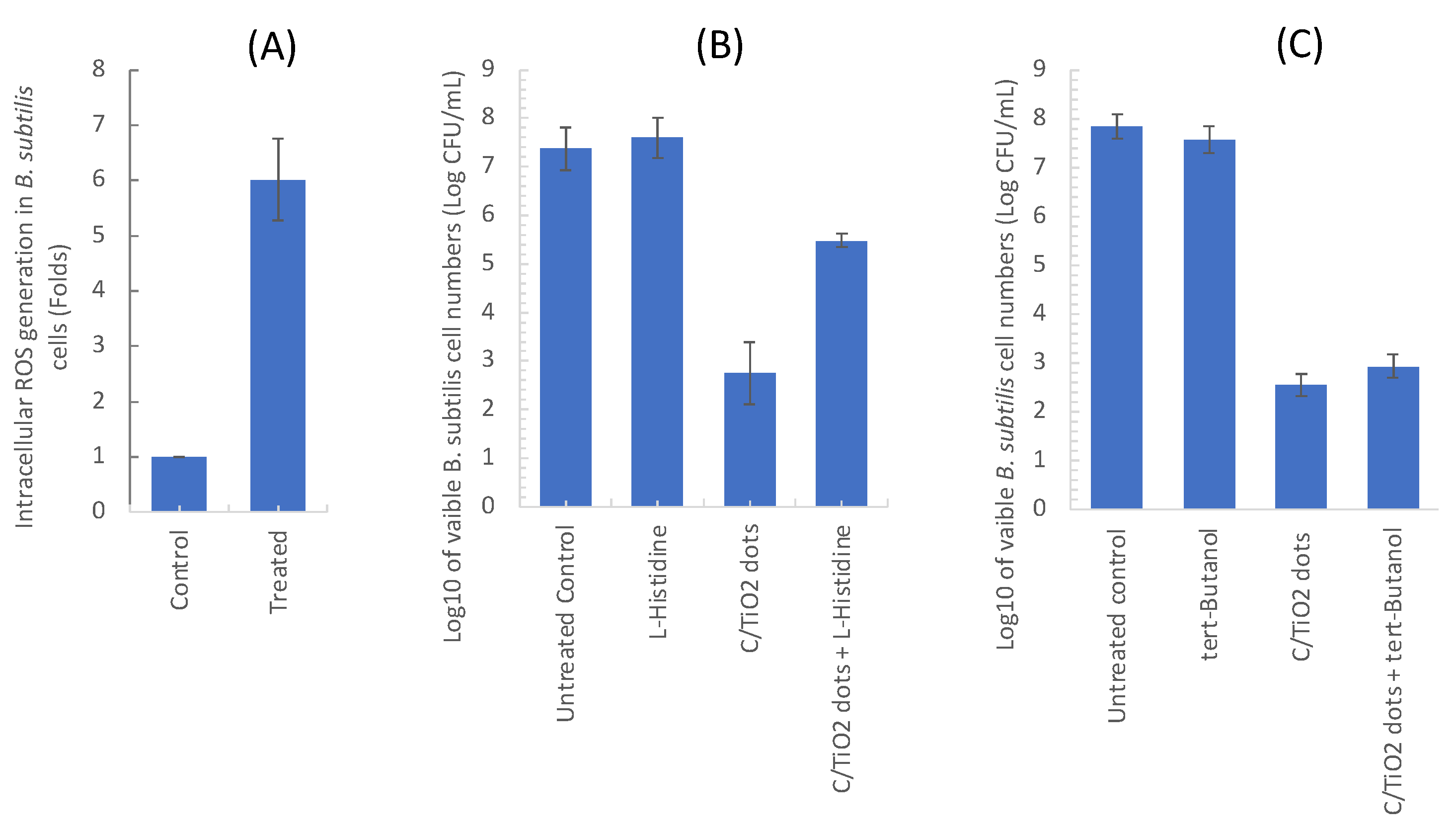 Applsci 12 09633 g004