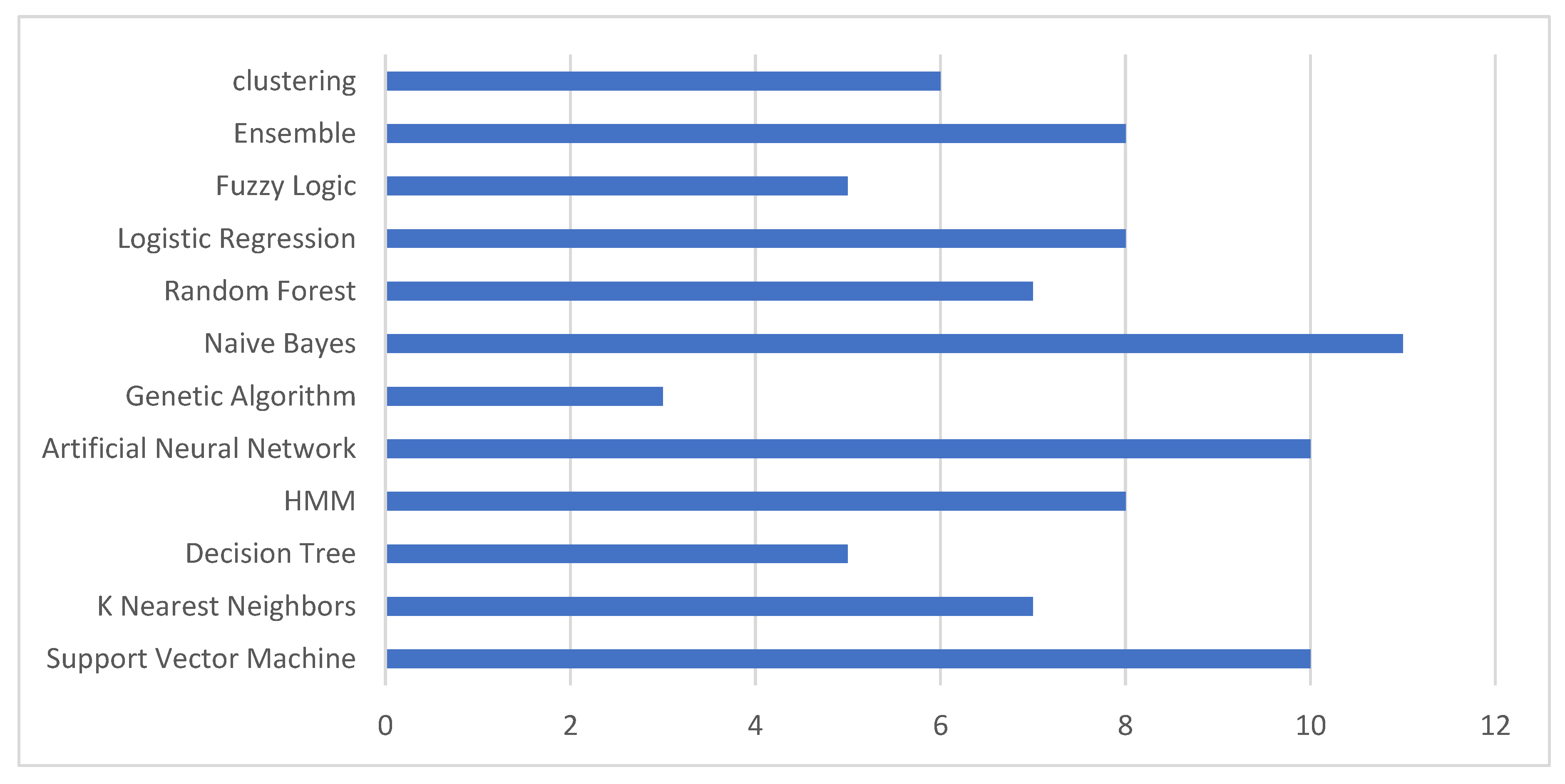 Applsci 12 09637 g004 Applsci 12 09637 g004