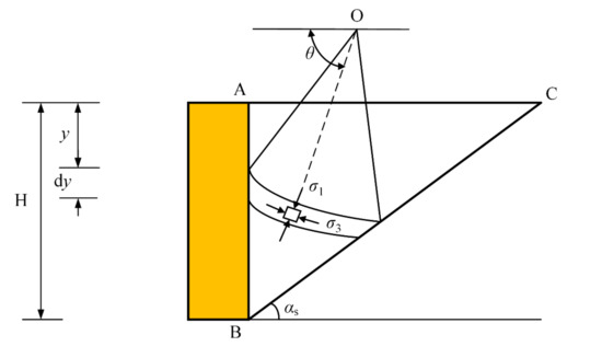 Applsci 12 09638 g001 550