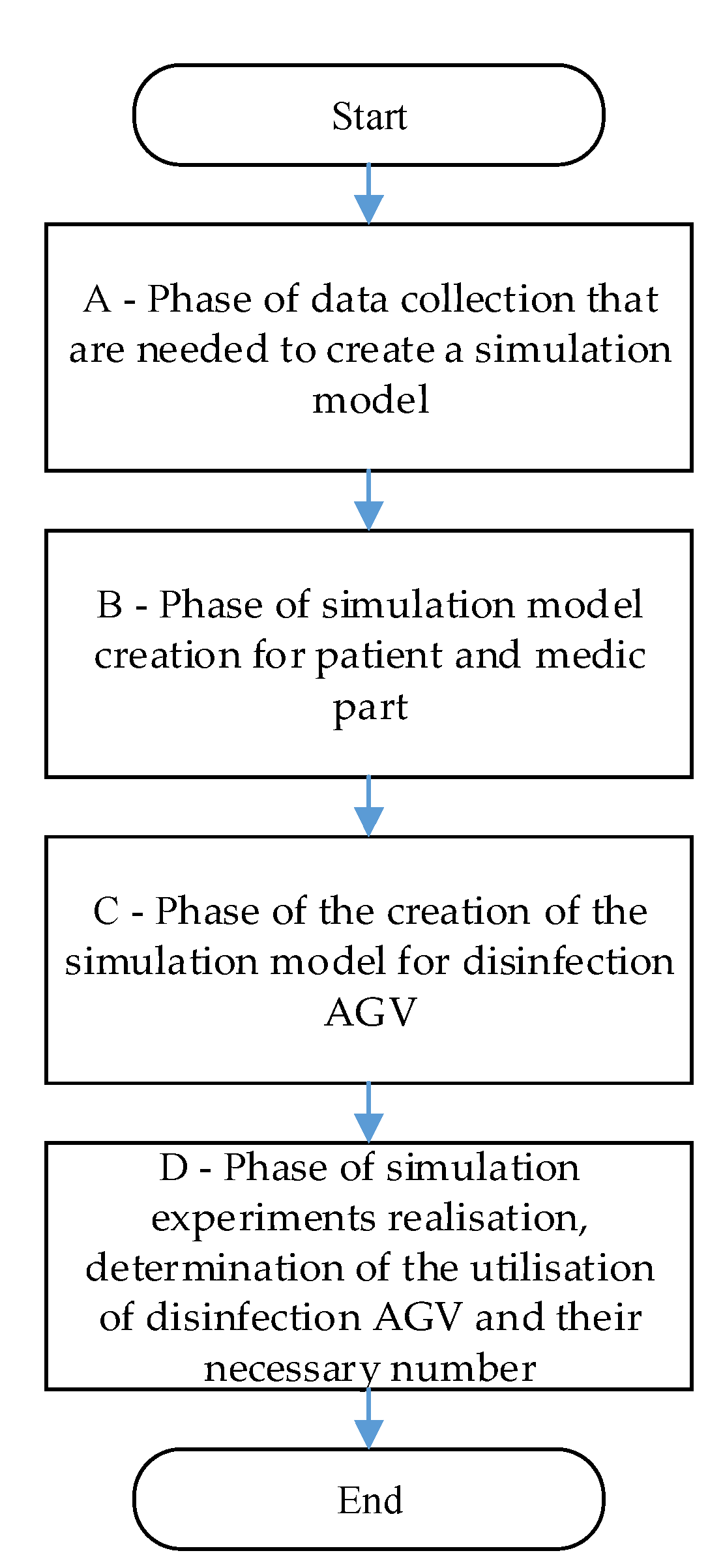 Applsci 12 09644 g001