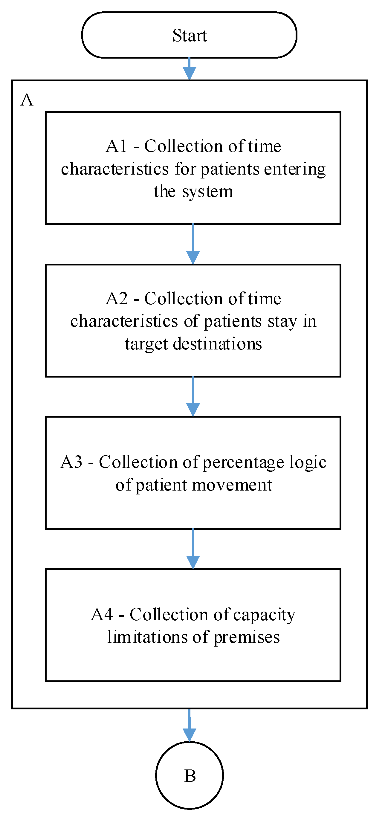 Applsci 12 09644 g002
