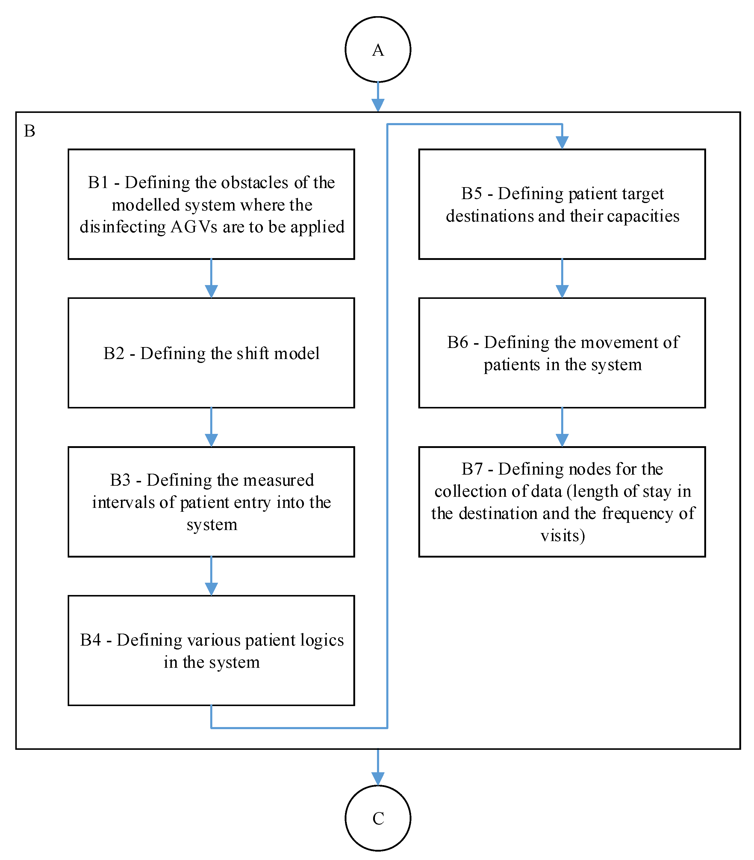 Applsci 12 09644 g003