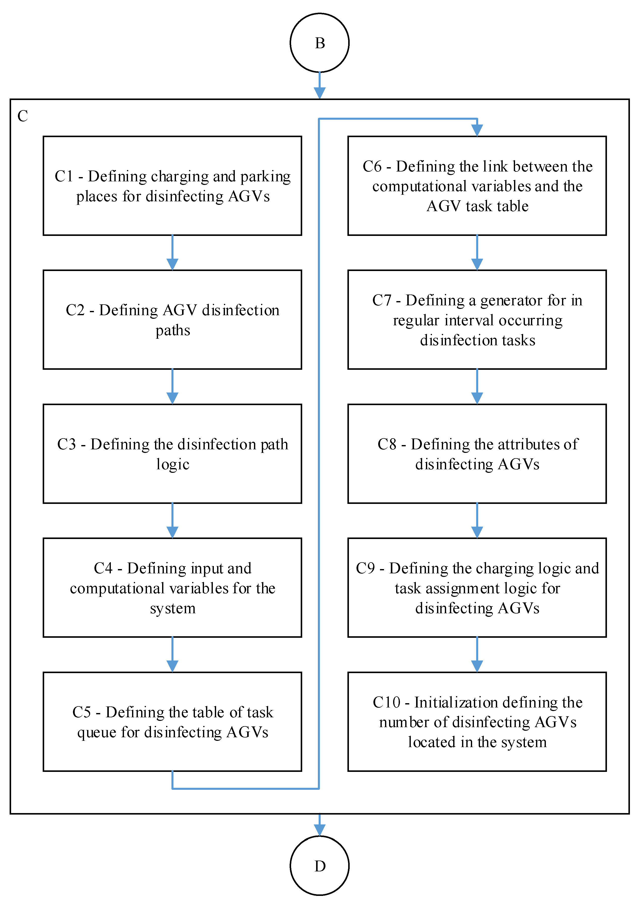 Applsci 12 09644 g004