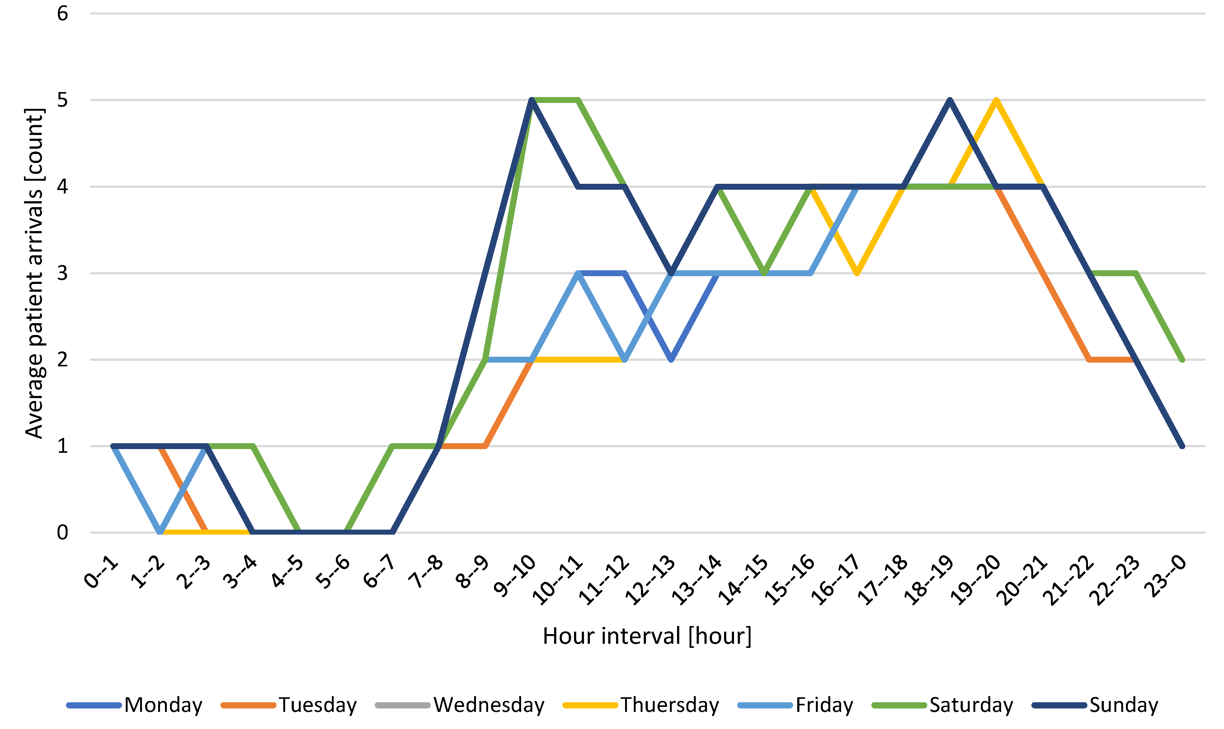 Applsci 12 09644 g006