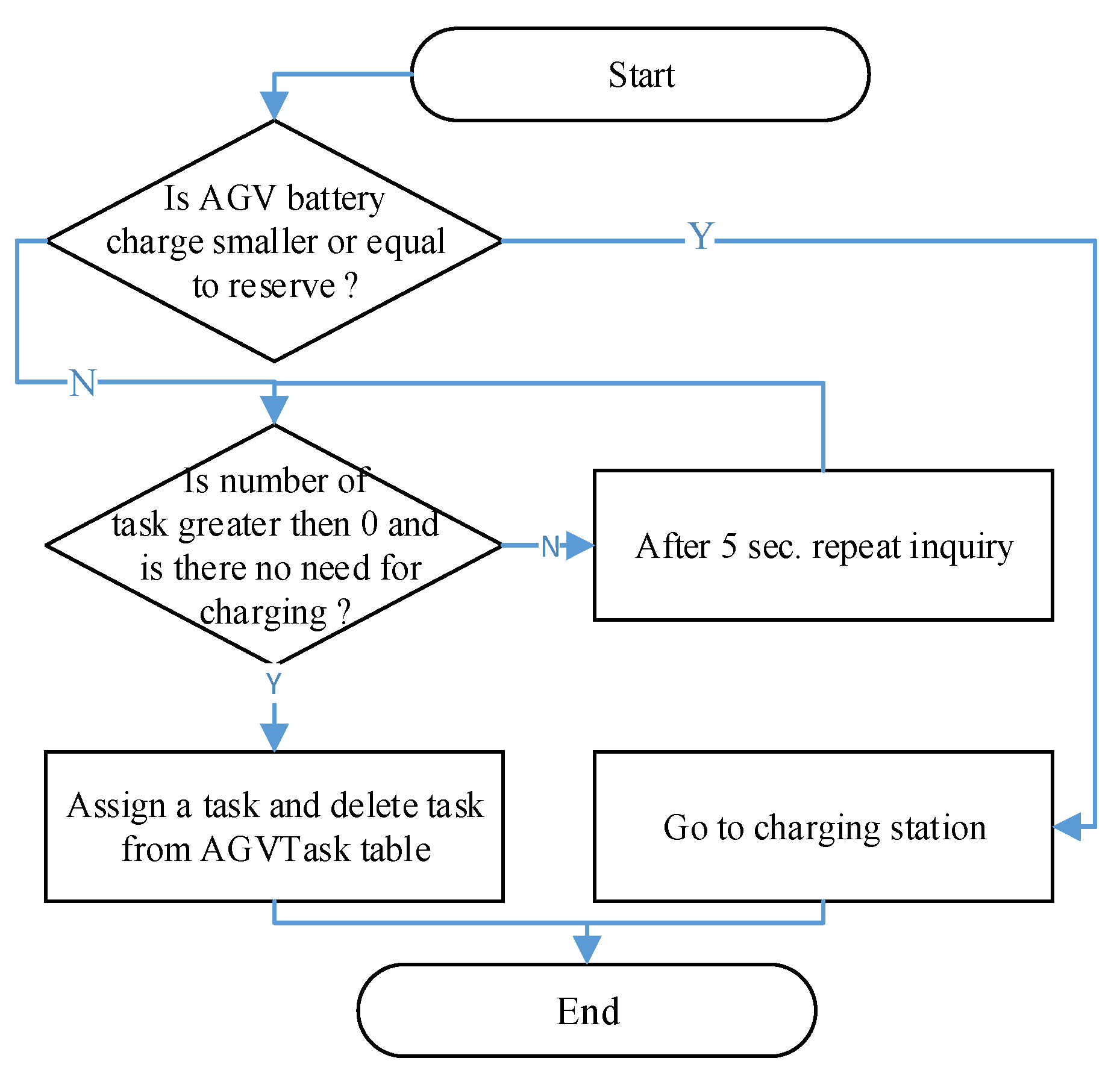 Applsci 12 09644 g010