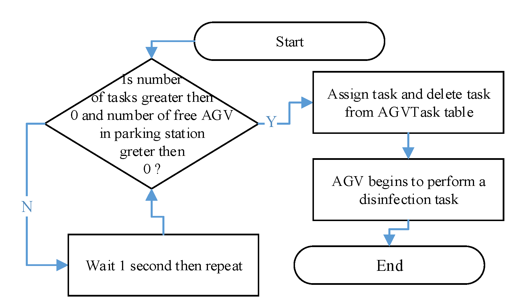 Applsci 12 09644 g012