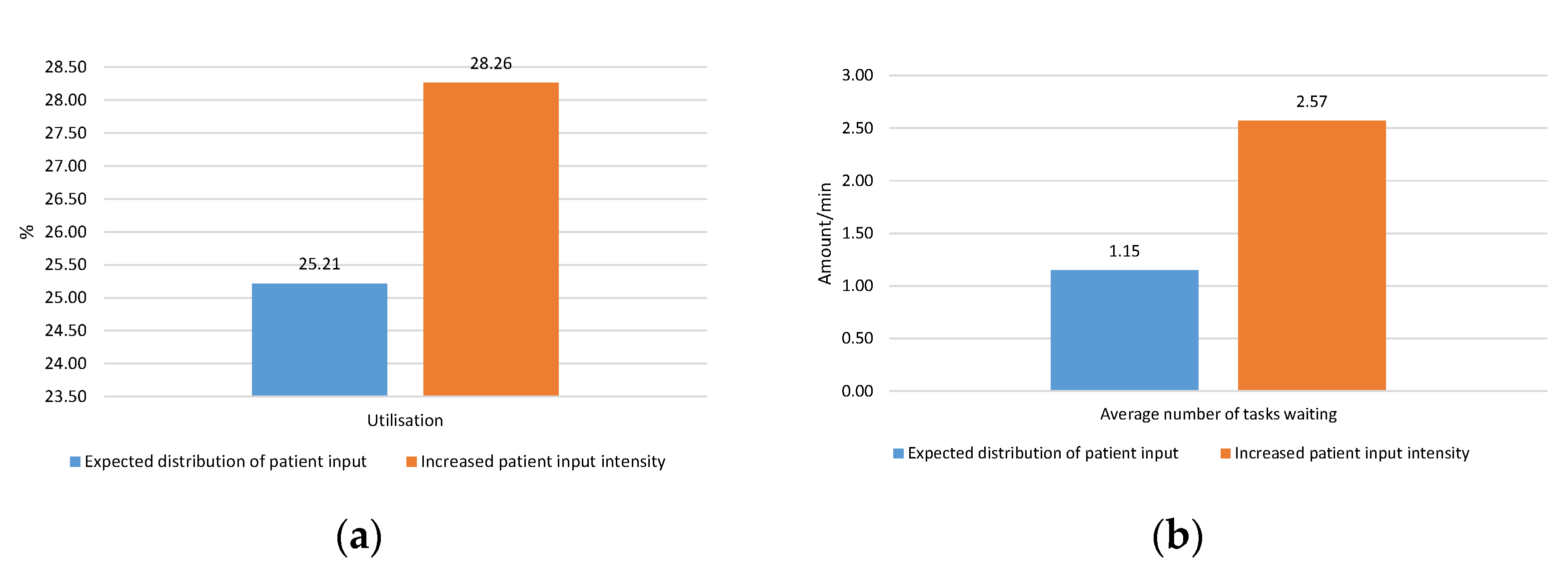 Applsci 12 09644 g015