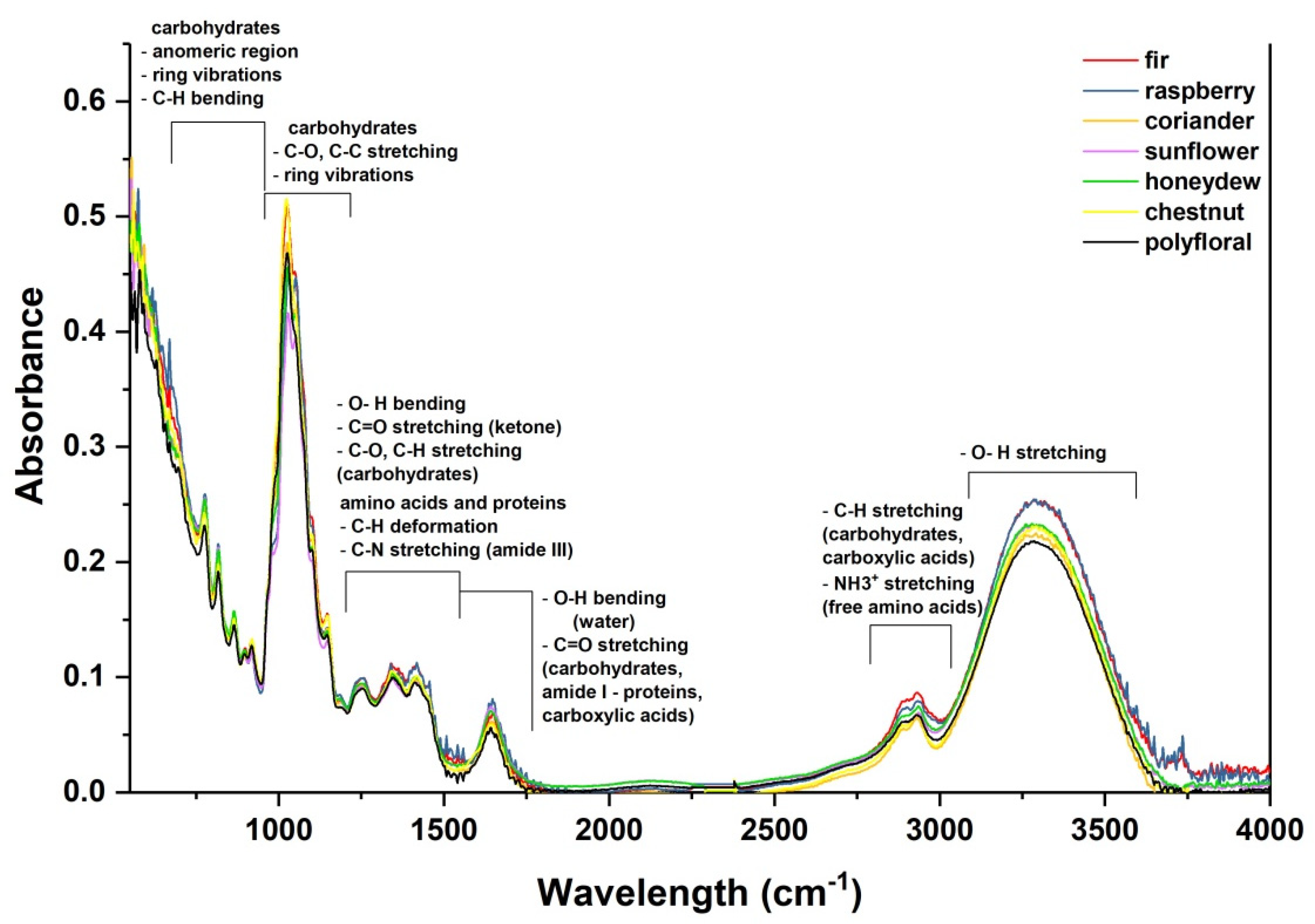 Applsci 12 09645 g002
