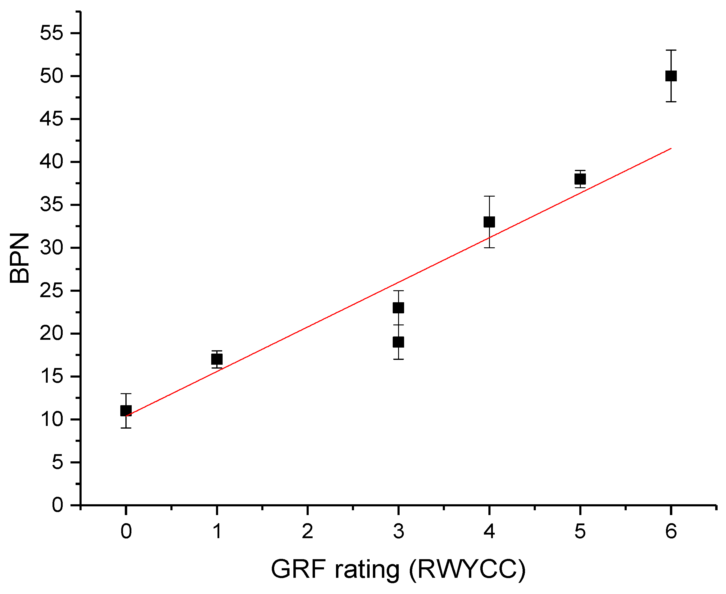 Applsci 12 09646 g005