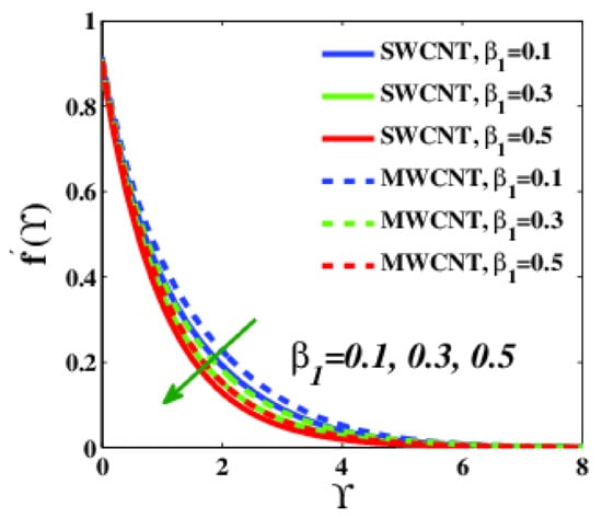 Applsci 12 09647 g003