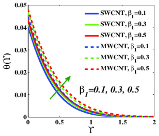 Applsci 12 09647 g004