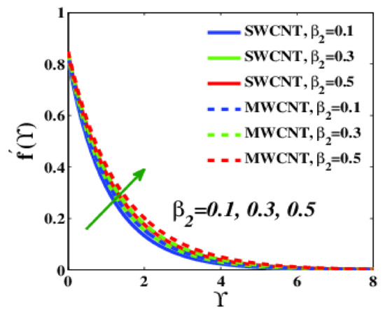 Applsci 12 09647 g005