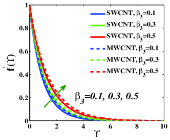 Applsci 12 09647 g007