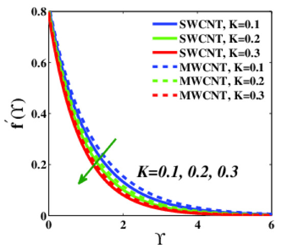 Applsci 12 09647 g008