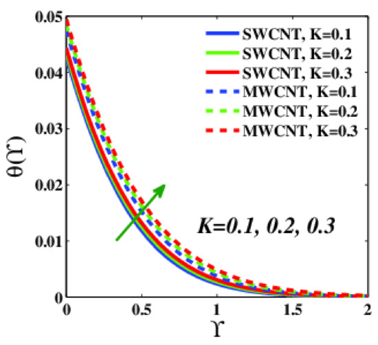 Applsci 12 09647 g009
