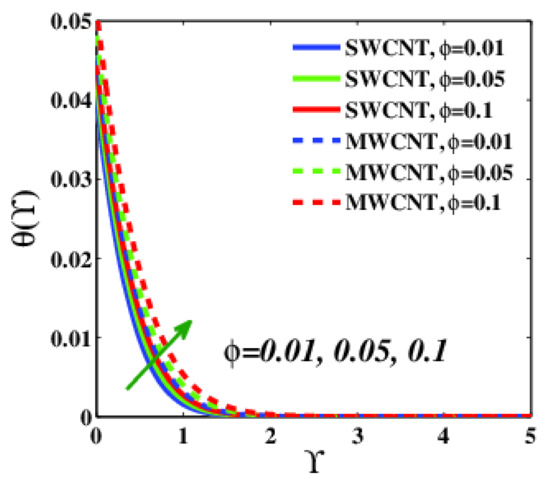 Applsci 12 09647 g012