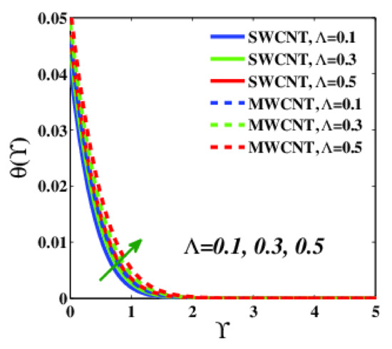 Applsci 12 09647 g015