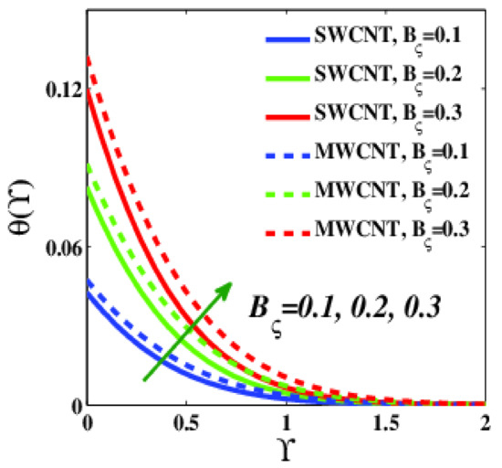 Applsci 12 09647 g017
