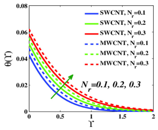 Applsci 12 09647 g019