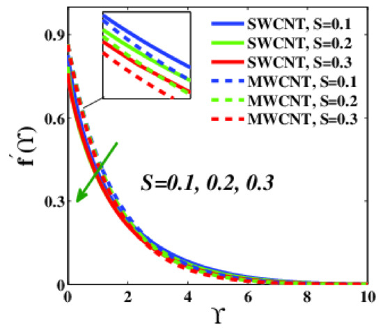 Applsci 12 09647 g020