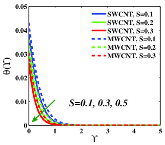 Applsci 12 09647 g021