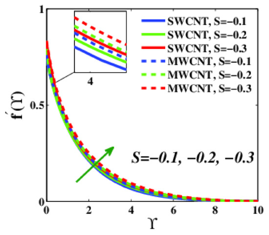 Applsci 12 09647 g022