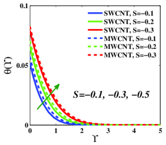Applsci 12 09647 g023