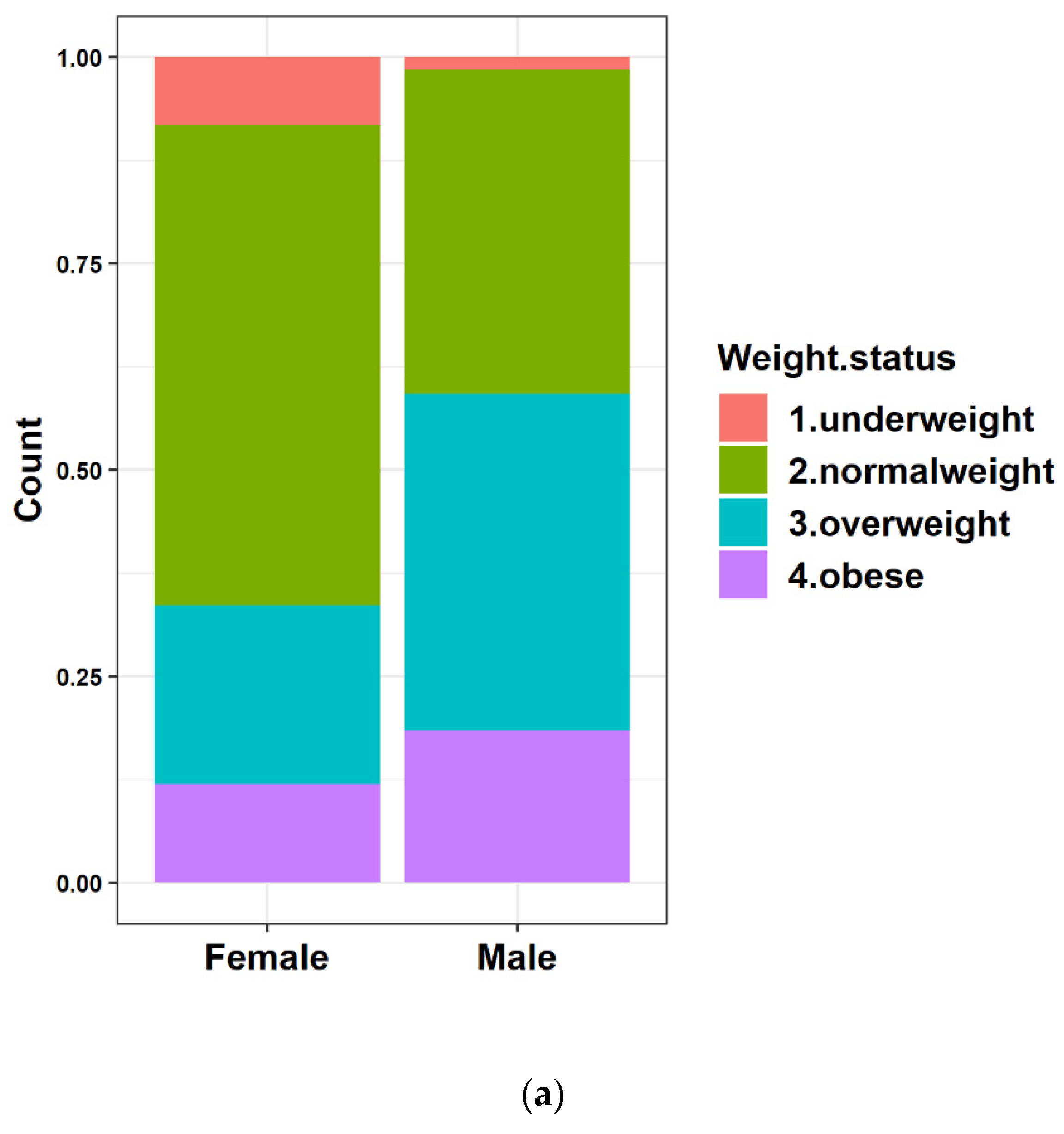 Applsci 12 09649 g002a