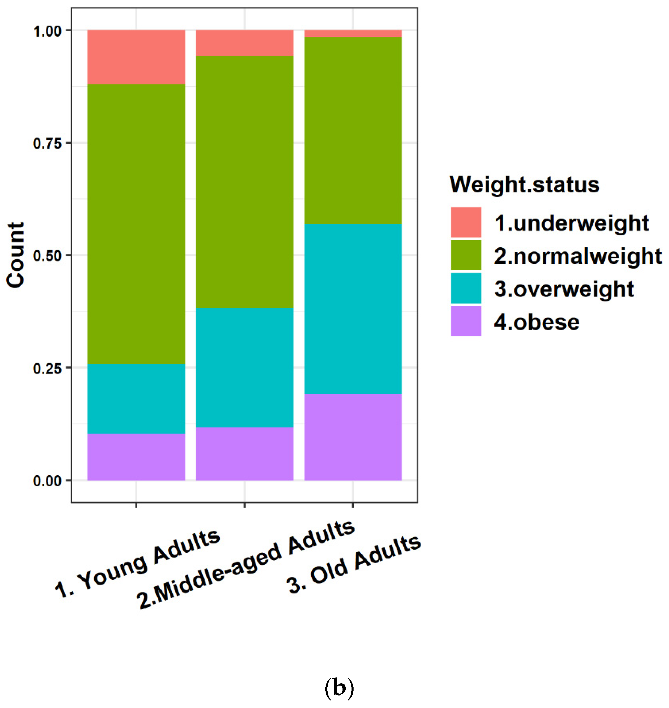Applsci 12 09649 g002b