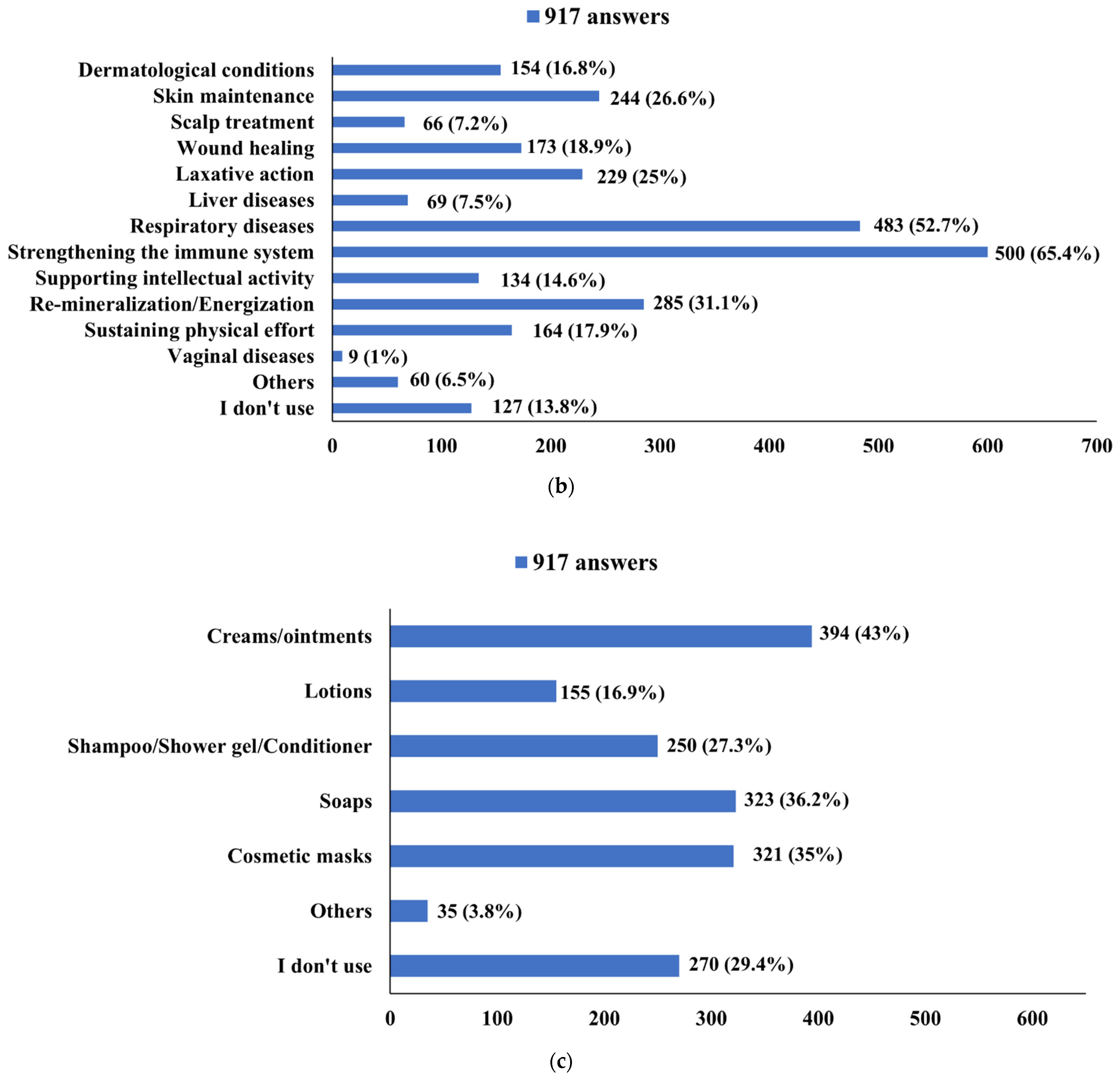 Applsci 12 09649 g010b