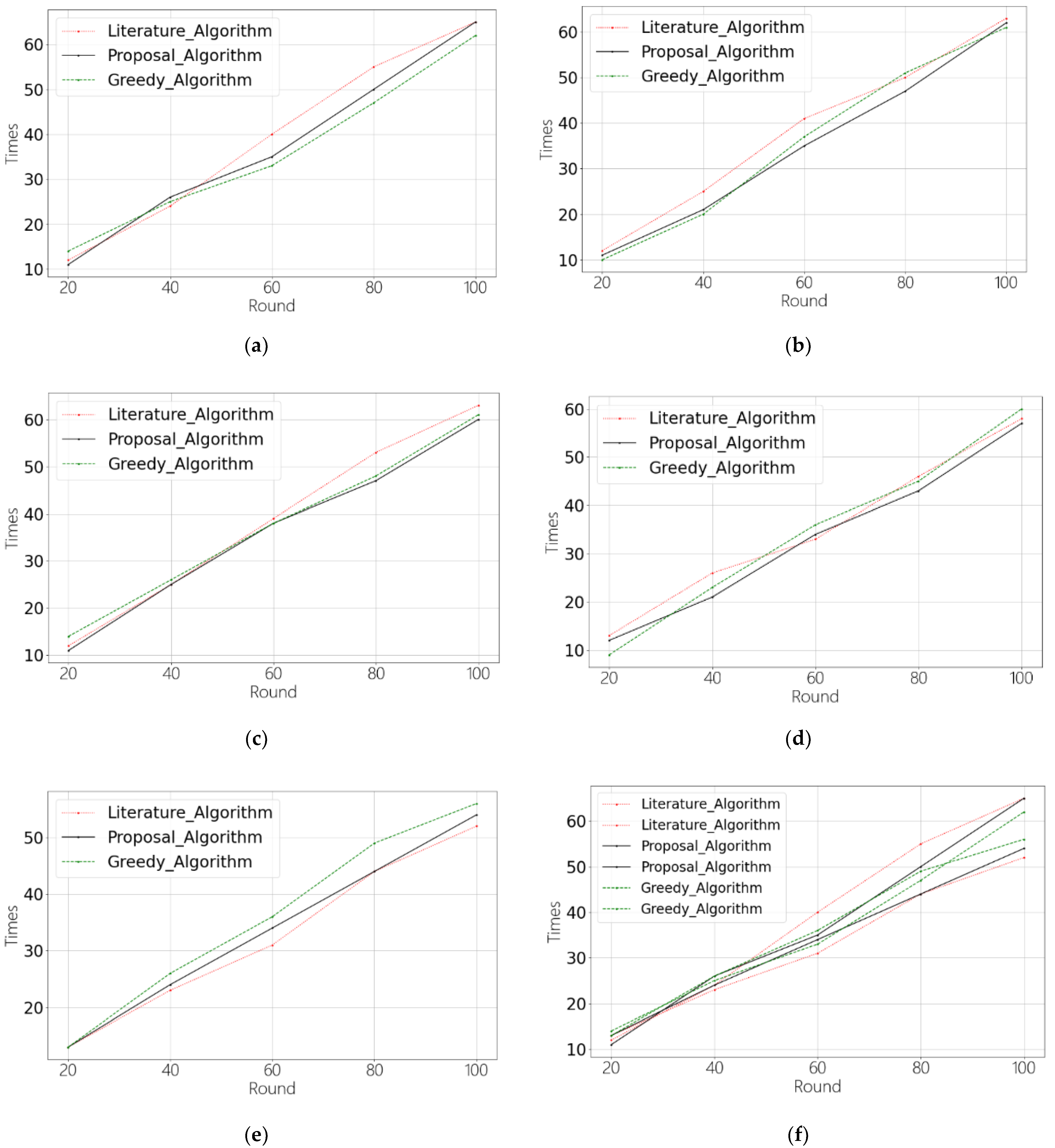 Applsci 12 09657 g005