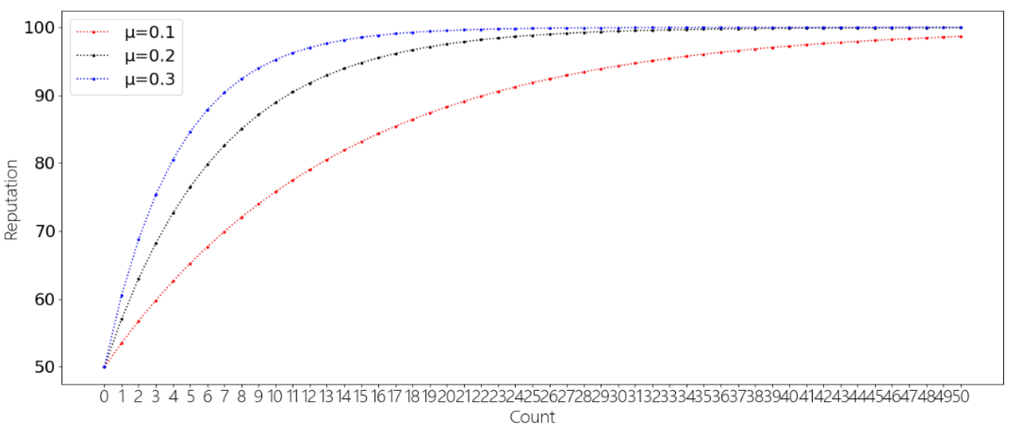 Applsci 12 09657 g007