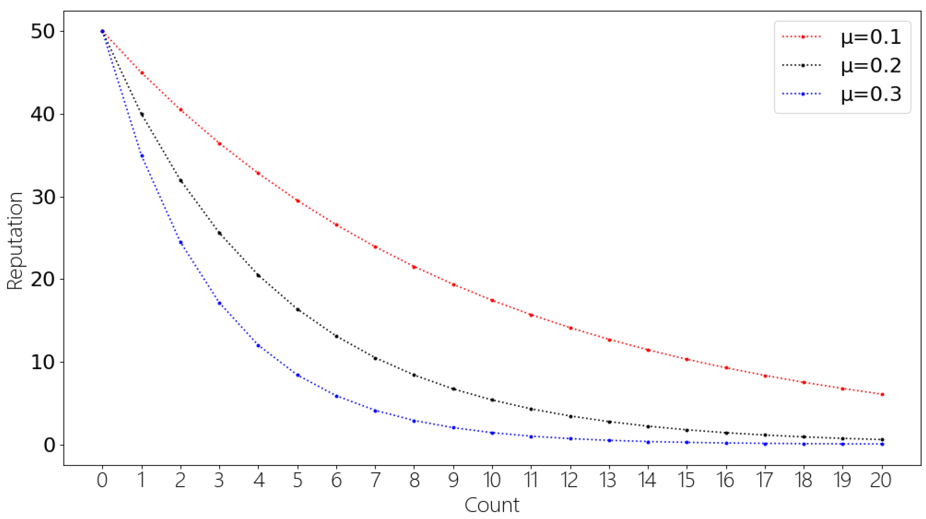 Applsci 12 09657 g008