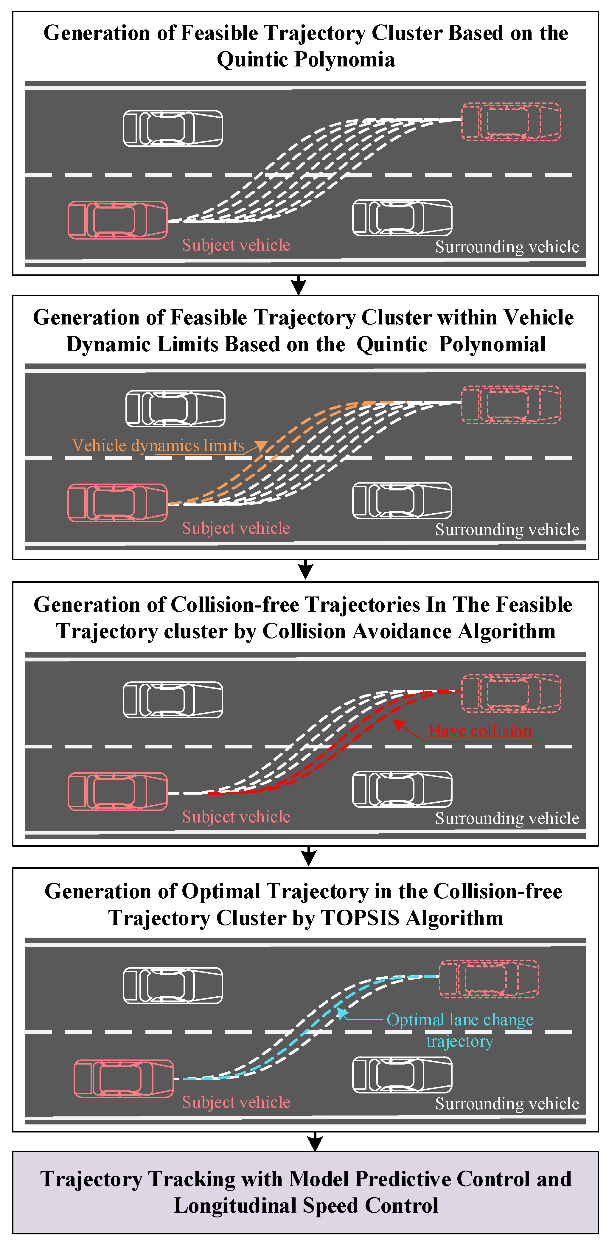 Optimal Vehicle Lane Change Trajectory Planning in Multi-Vehicle ...
