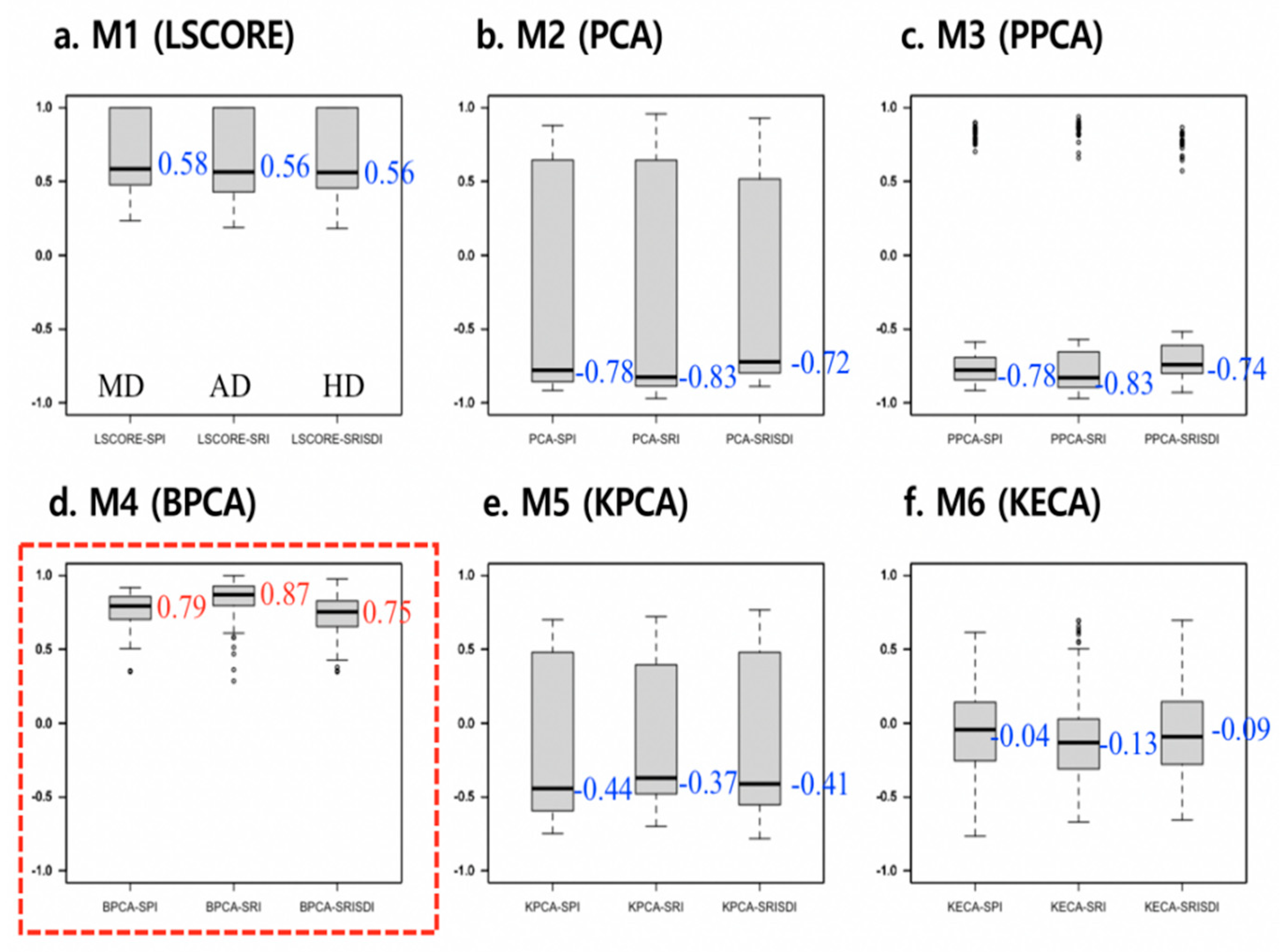 Applsci 12 09669 g005