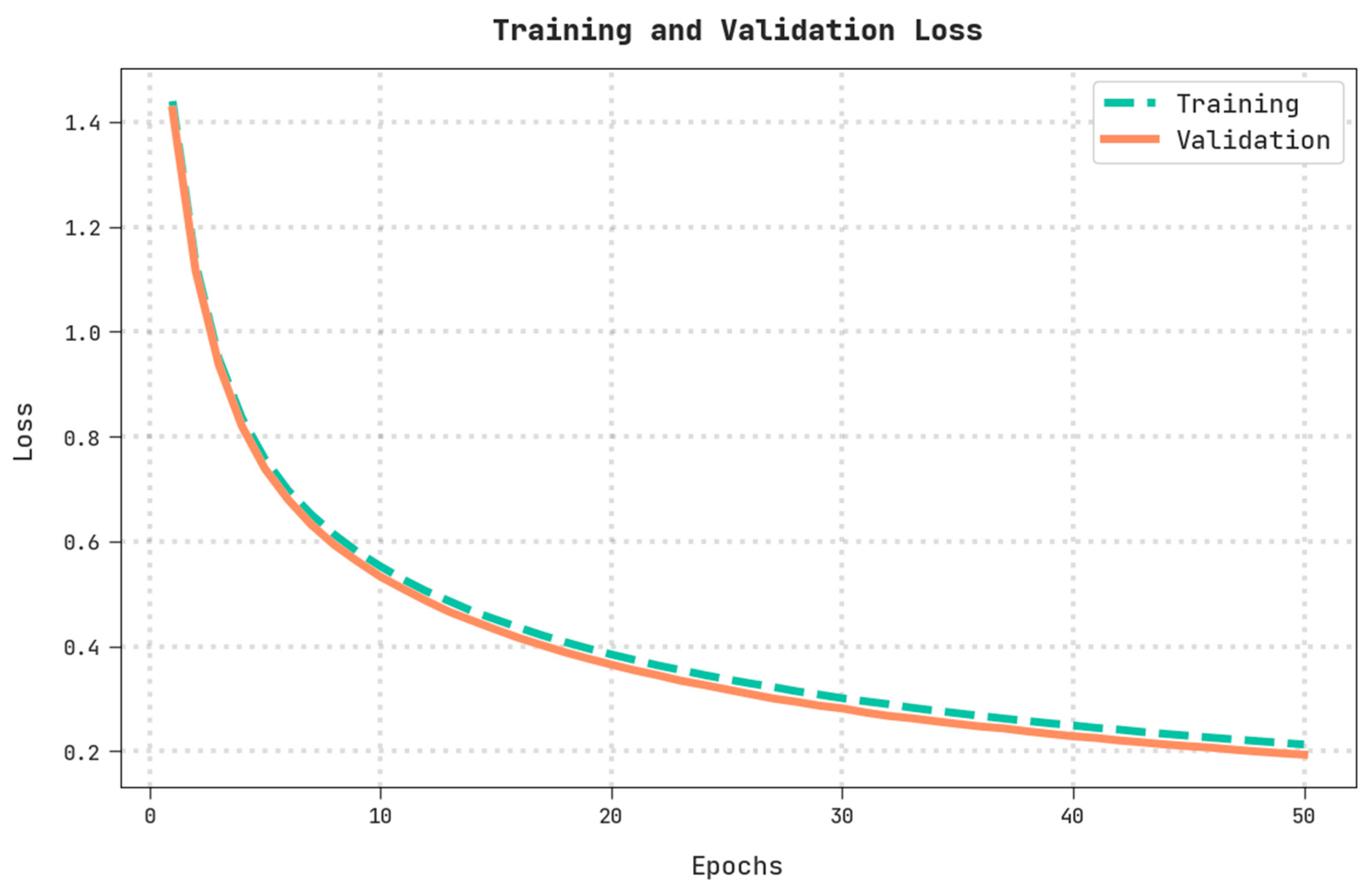 Applsci 12 09680 g008