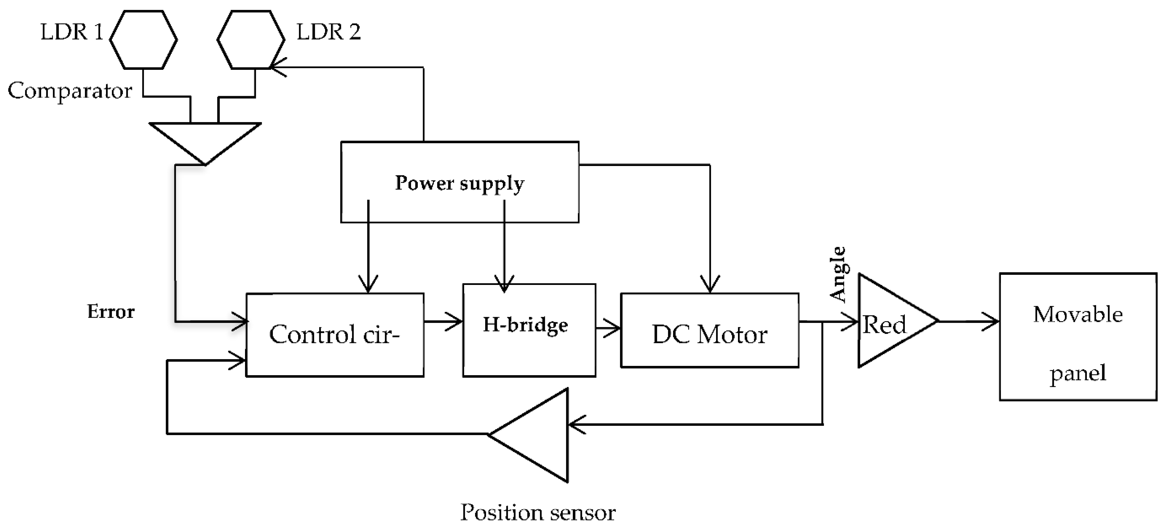 Applsci 12 09682 g001 Applsci 12 09682 g001