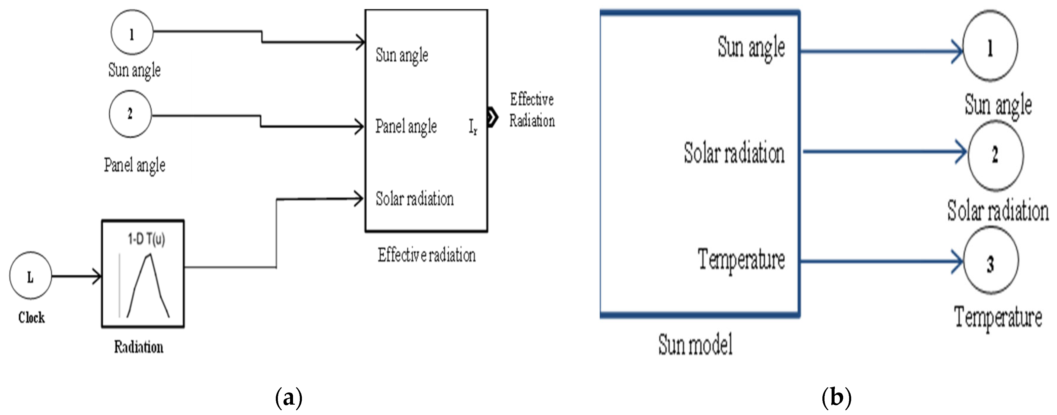 Applsci 12 09682 g002 Applsci 12 09682 g002