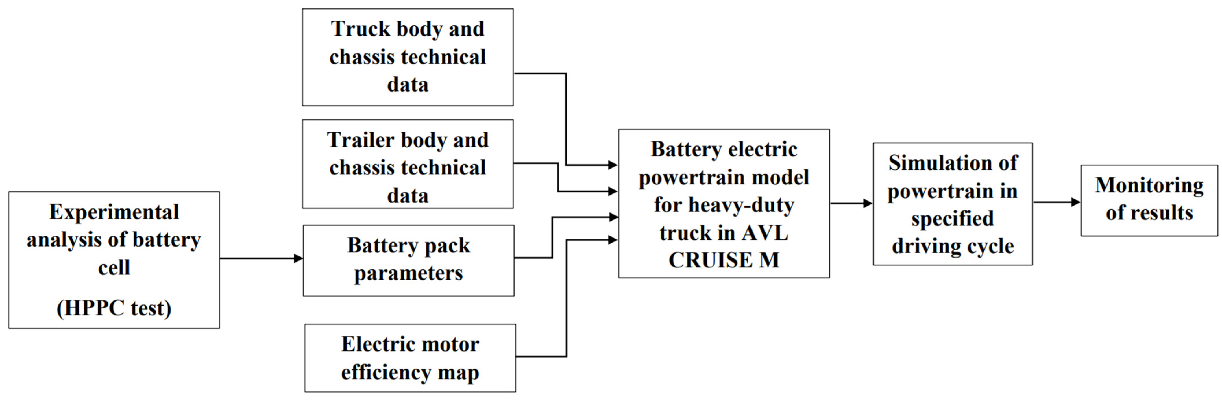 Applsci 12 09683 g001