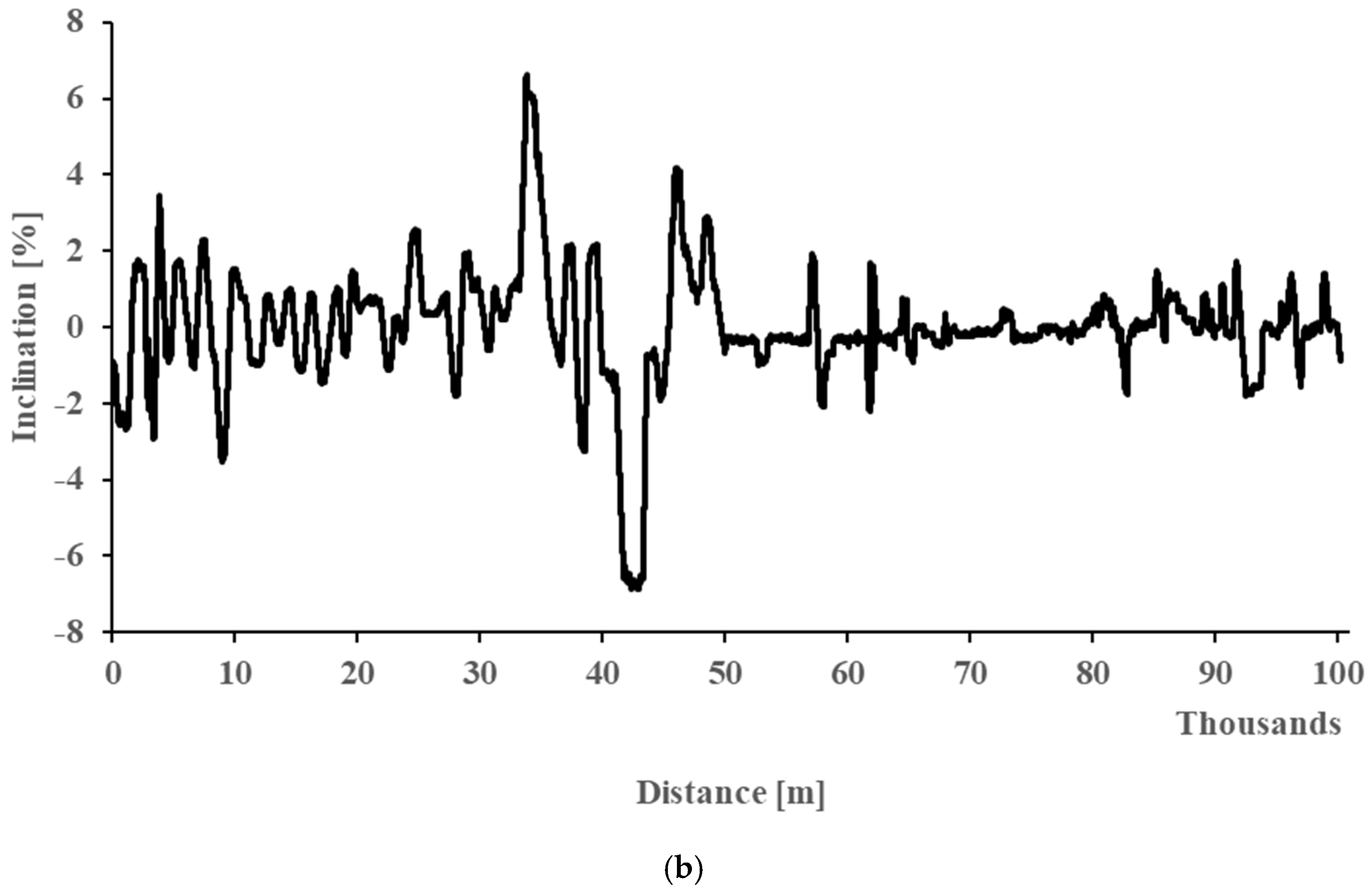 Applsci 12 09683 g004b